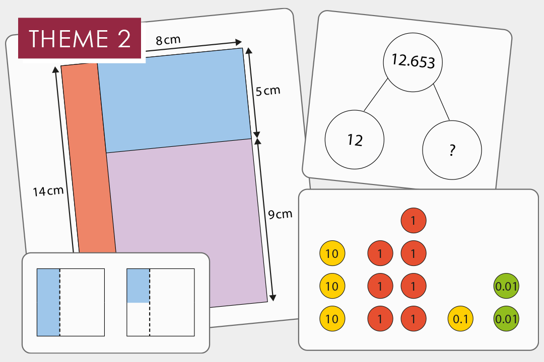 2.1 Arithmetic procedures