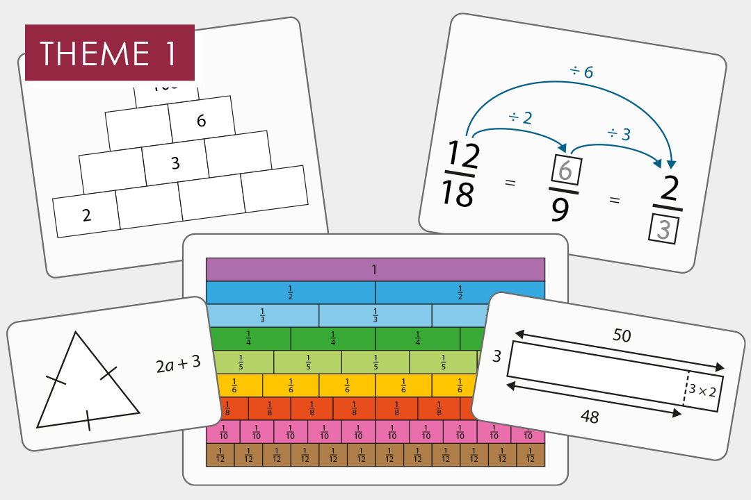 1.2 Properties of number