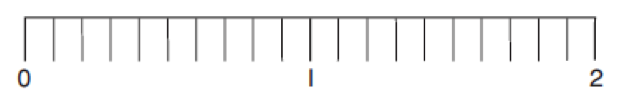 Decimals