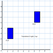 Grid with coordinates