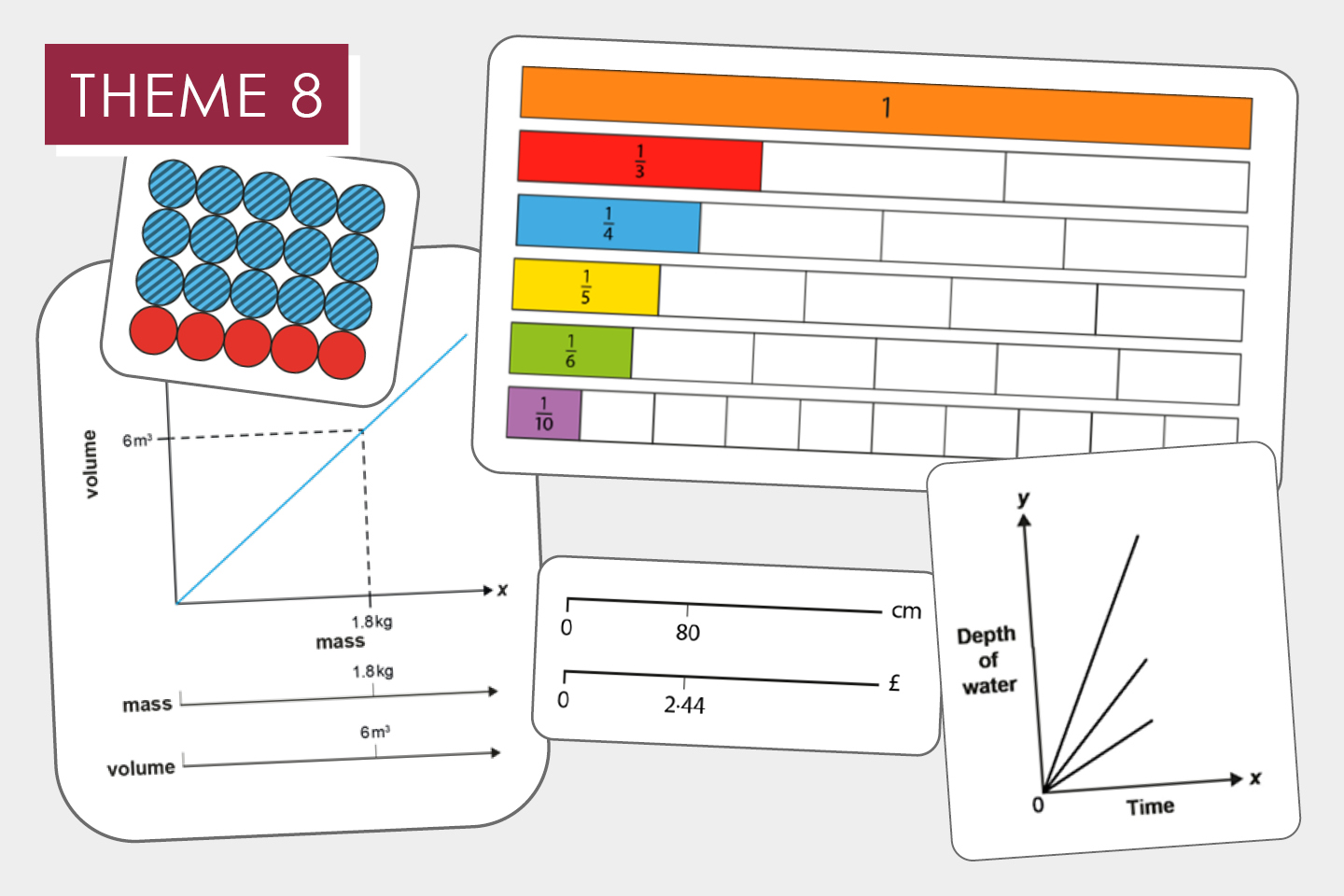 8.2 Understanding graphical representations of proportionality