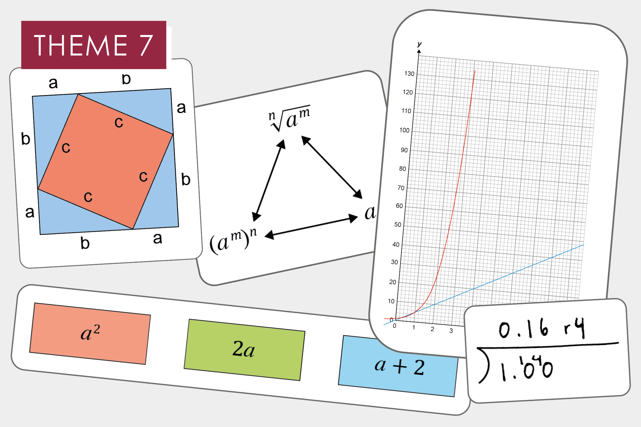 7.1 Using structure to calculate and estimate