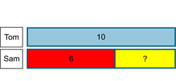 subtraction - comparison or difference