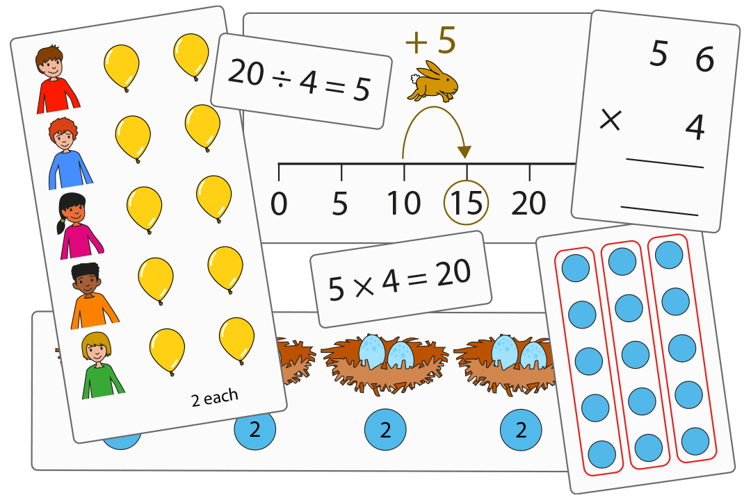 Multiplication and Division