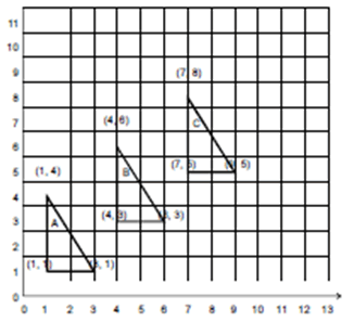 Triangles with coordinated on a grid