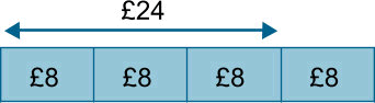 bar model showing £24 with a quarter added